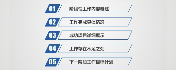 工作方案撰写：技巧提升、问题解析、模板应用、撰写人排名及PPT制作要点