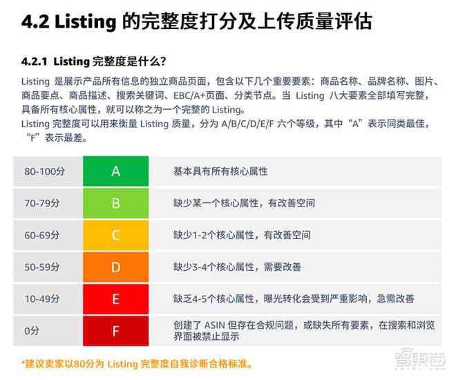 电商ai文案免费软件