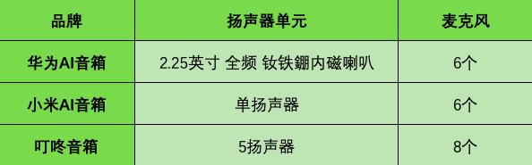 小米AI音响深度解析：音质、功能、对比与用户评价全方位解读