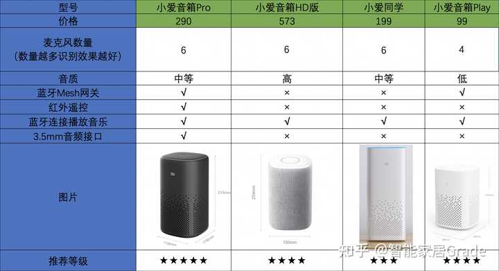 小米AI音响深度解析：音质、功能、对比与用户评价全方位解读