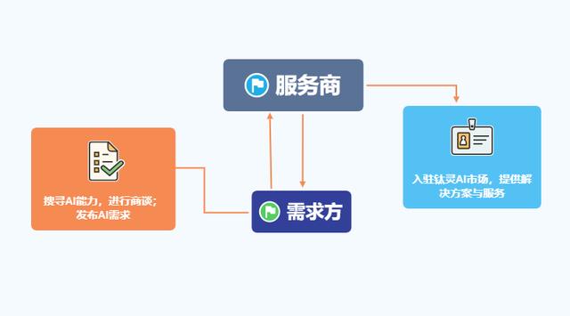 如何利用AI智能选择并提取文案内容进行高效导出