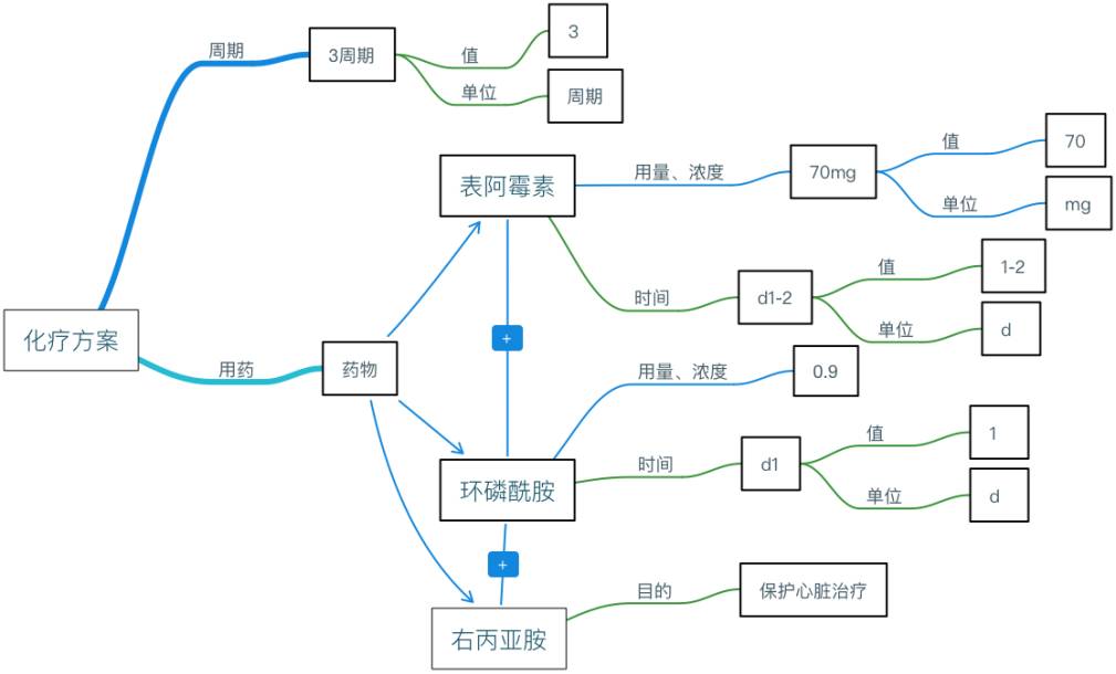 智能医疗数据：标注处理、互联诊断、数据库应用与实验室研究