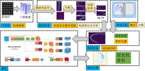 智能医疗数据：标注处理、互联诊断、数据库应用与实验室研究