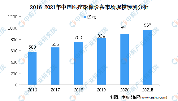 智能医疗数据：标注处理、互联诊断、数据库应用与实验室研究