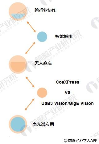 智能医疗数据：标注处理、互联诊断、数据库应用与实验室研究