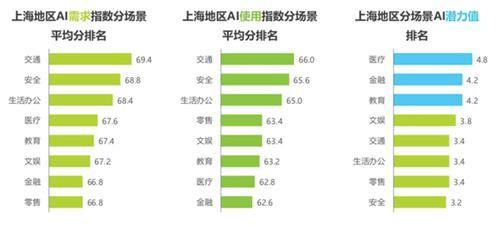 智能医疗ai报告模板