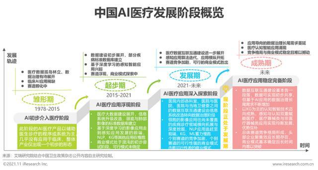 智能医疗ai报告模板