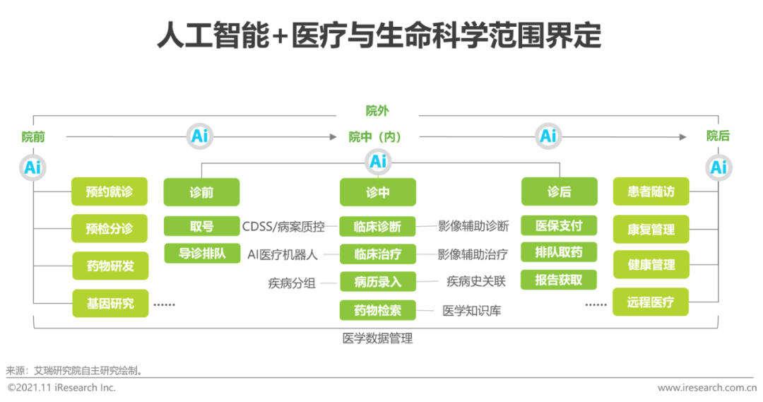 智能医疗ai报告模板