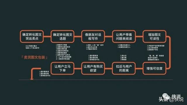 定时发布AI文案创作怎么运营赚钱：打造高效内容营销策略实现盈利增长