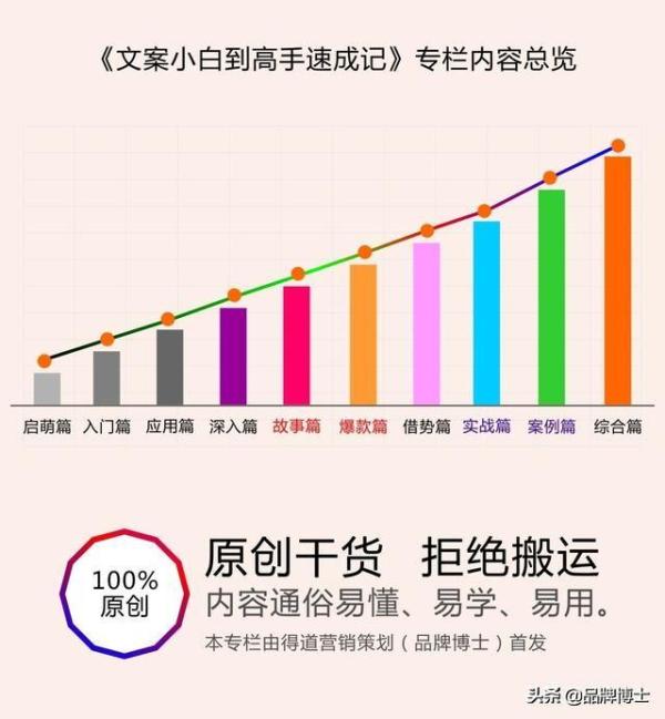 定时发布AI文案创作怎么运营赚钱：打造高效内容营销策略实现盈利增长