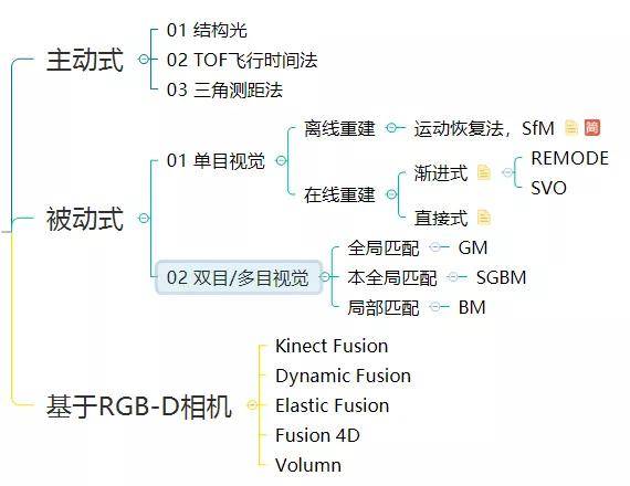 AI写作原理与算法深度解析：究竟是什么意思？