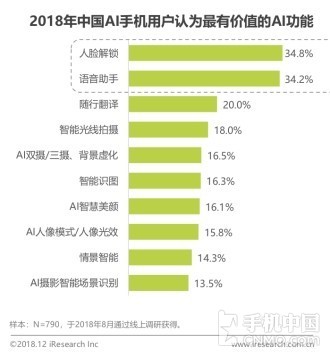 中国人工智能研究报告：进展与行业应用发布