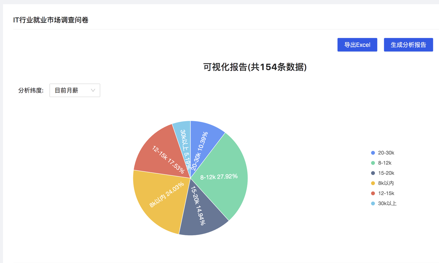 一键智能生成多样化报告：全方位解决用户报告撰写与数据分析难题