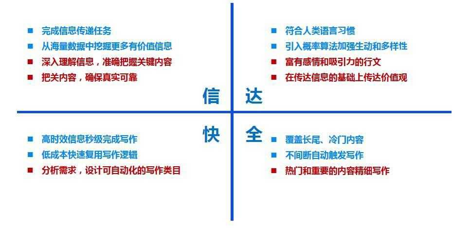 智能写作工具的优缺点：全面分析AI生成文章的效率、优势与劣势