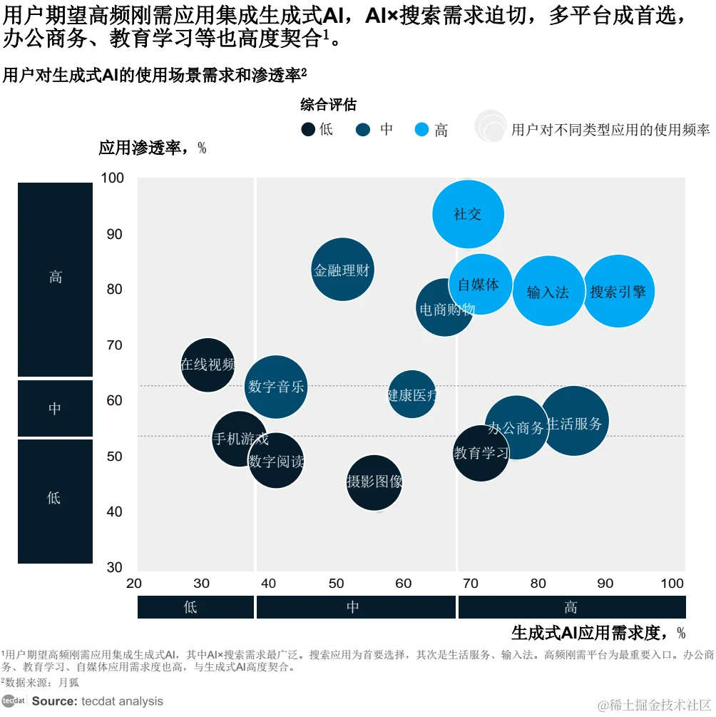 探索AI生成开题报告：免费软件盘点与功能深度解析