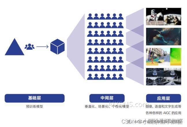 智能AI创作平台：一站式内容生成与优化解决方案