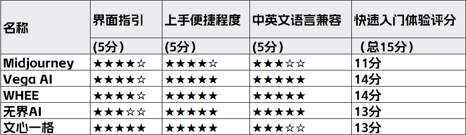 2024年度国内AI写作检测软件权威排名：全面对比与功能解析指南