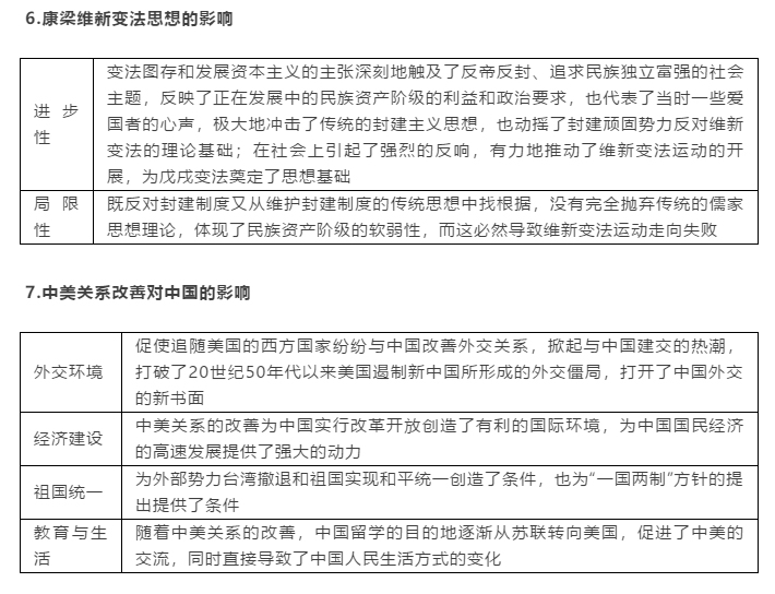 全面辅助学生作业：涵各科目解题、资料搜集与学技巧指导