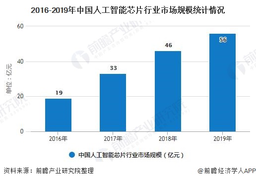 人工智能在艺术创作中的应用与影响：探索创新可能性与未来发展前景