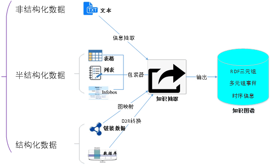 ai智能写文案怎么使用：教程、自动生成与获取方法全解析