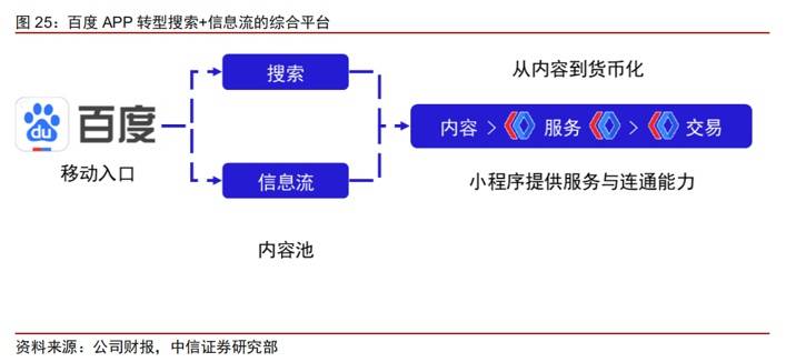 百家创作者如何通过AI写作实现文章发布与收益变现计划，实现盈利与收入增长