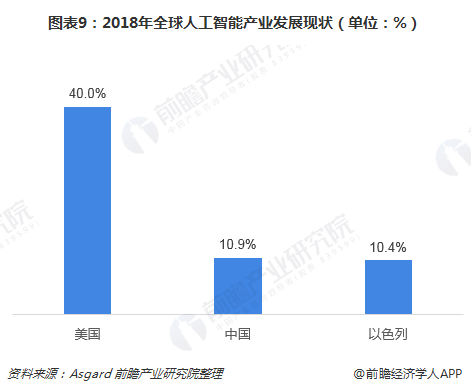 AI创作有收益吗安全吗：揭秘人工智能创作的盈利模式与风险考量