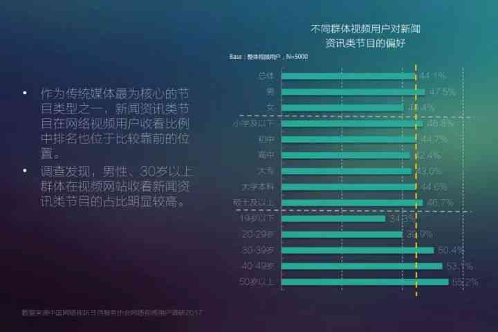 台州AI语音调查报告：在线查看、与深度分析指南