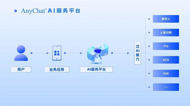 AI脚本远程控制手机全攻略：涵设置、操作流程与常见问题解答