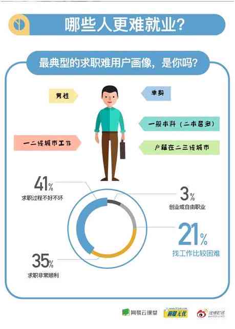 华为平安AI云面试全解析：面试报告与PPT综合指南，助力求职成功