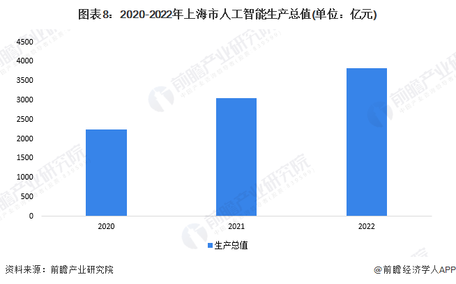 瑞中国：教育新闻视角下的2023年人工智能产业数据研究报告及咨询服务发布