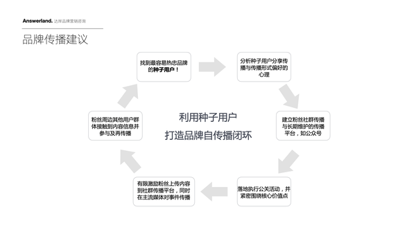 飞鸽AI智能跳绳器营销策划方案——打造专业智能跳绳解决方案公司