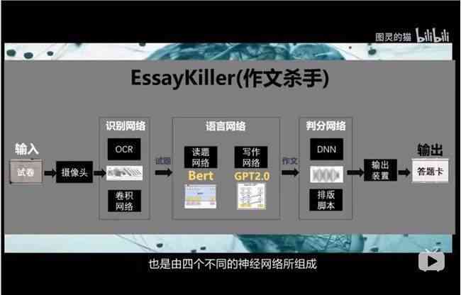 全面升级！秘塔写作猫AI高级会员功能解析与深度体验评测