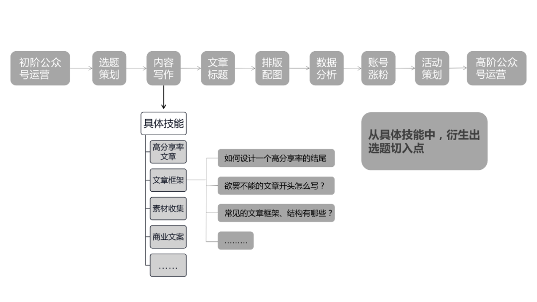 公众号内容创作者及其职责：揭秘文章背后的写作高手与全面指南