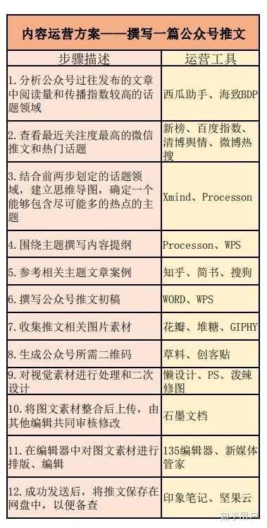 全面攻略：如何撰写公众号文章，涵选题、撰写、推广全方位技巧