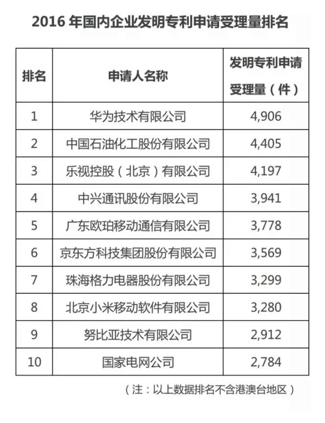 智能AI系统创新技术：探索AI在专利申请领域的突破与实践