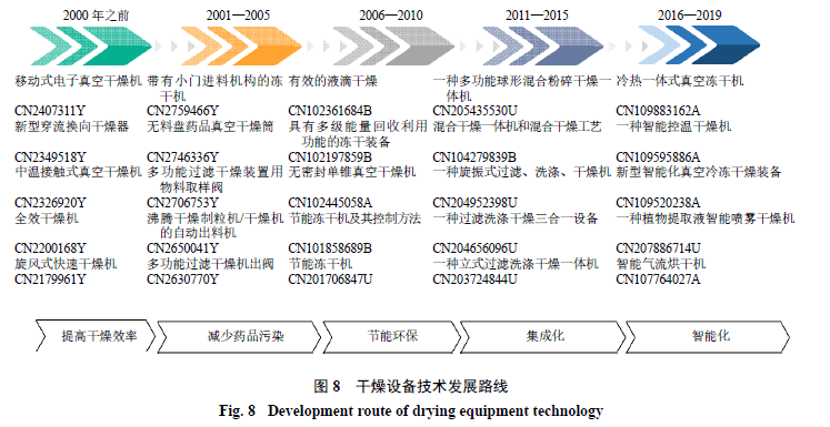 全面解读：专利检索、分析与应用报告——涵申请策略、技术趋势与市场前景