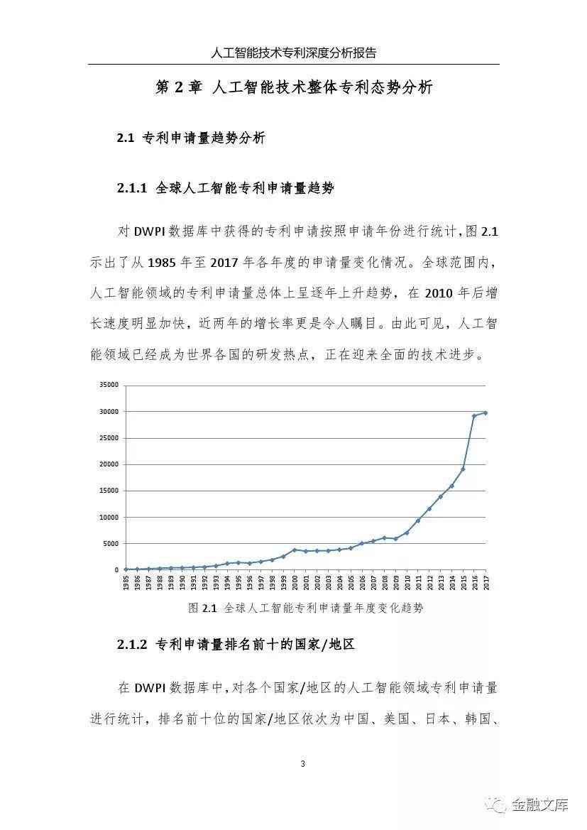 ai专利报告