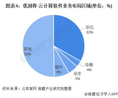 《AI平台运营：需求洞察与战略布局分析报告》