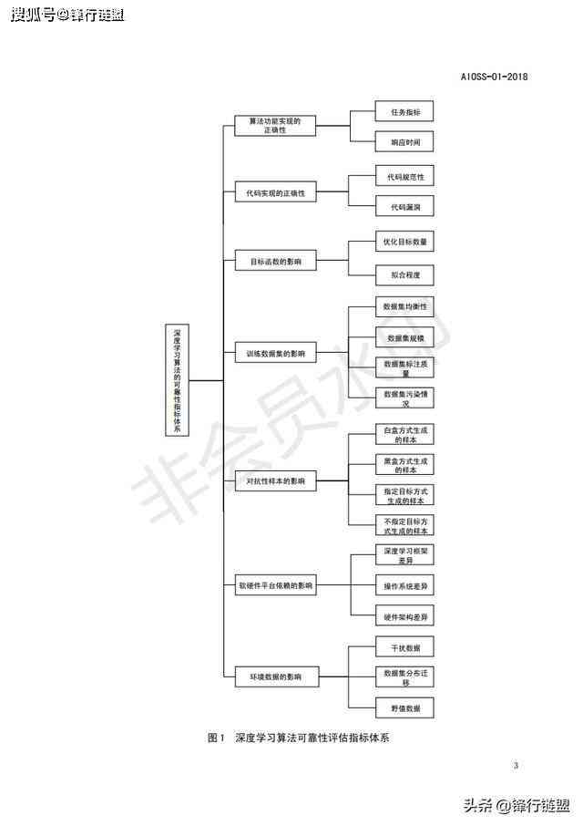 人工智能写作评分体系的详细准则与评估标准探究