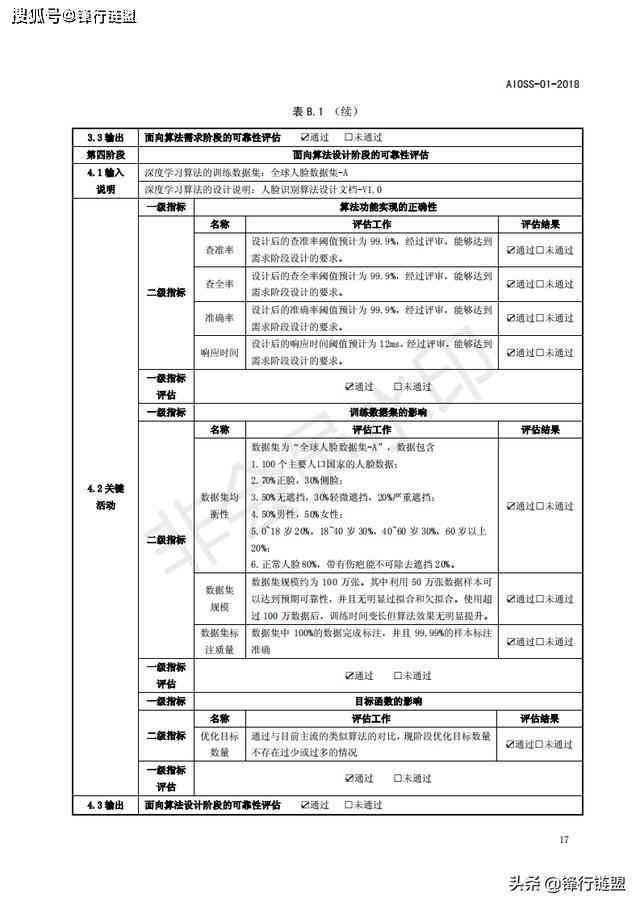 人工智能写作评分体系的详细准则与评估标准探究