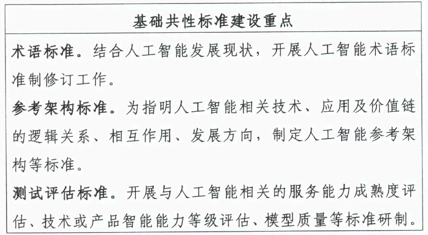 人工智能写作评分体系的详细准则与评估标准探究