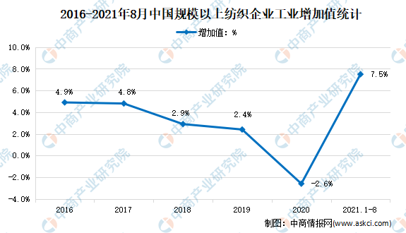 2021年谷歌财务报告：营收与增长分析