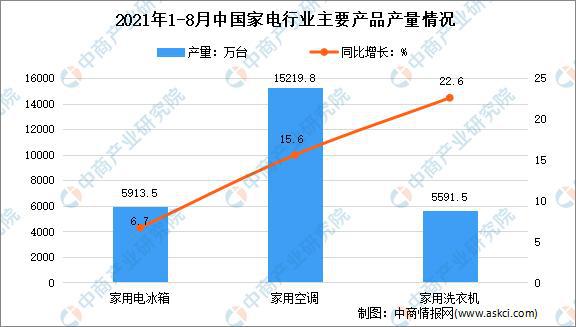 2021年谷歌财务报告：营收与增长分析