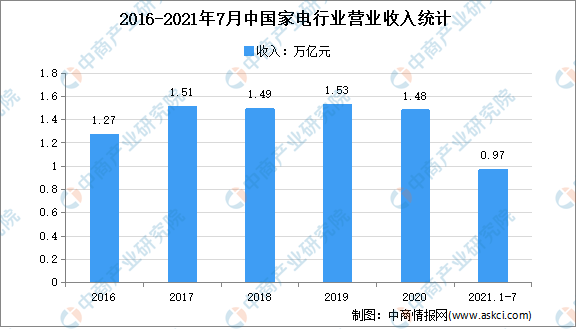 2021年谷歌财务报告：营收与增长分析