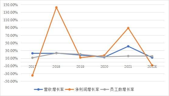 2021年谷歌财务报告：营收与增长分析