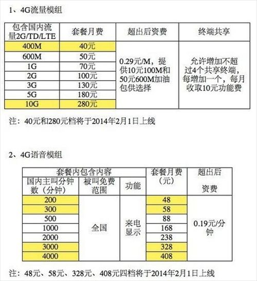 剪映AI创作收费标准详解：涵不同功能、套餐及价格比较指南