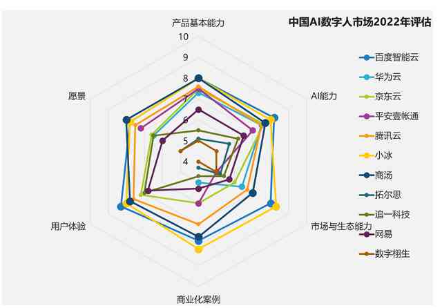 智能AI应用分析报告模板：全面指导与实用范例