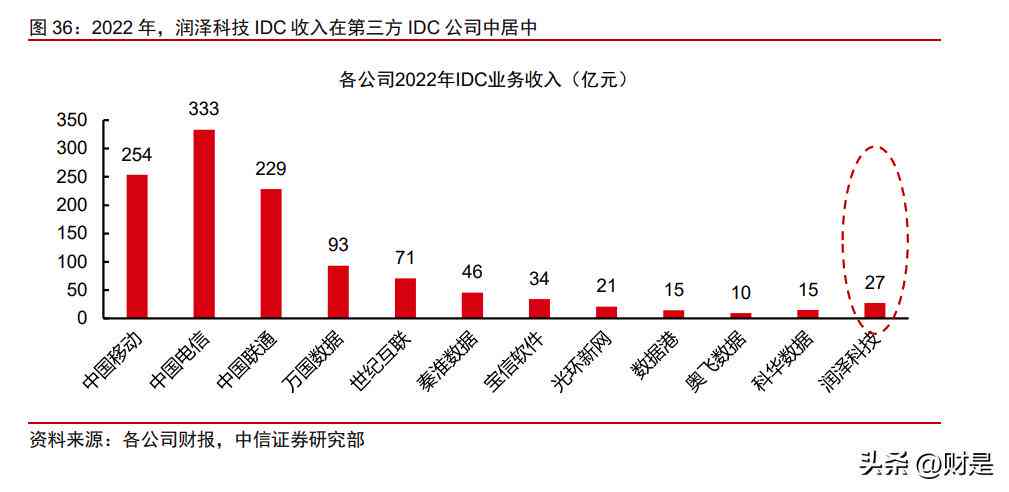 智能AI应用分析报告模板：全面指导与实用范例