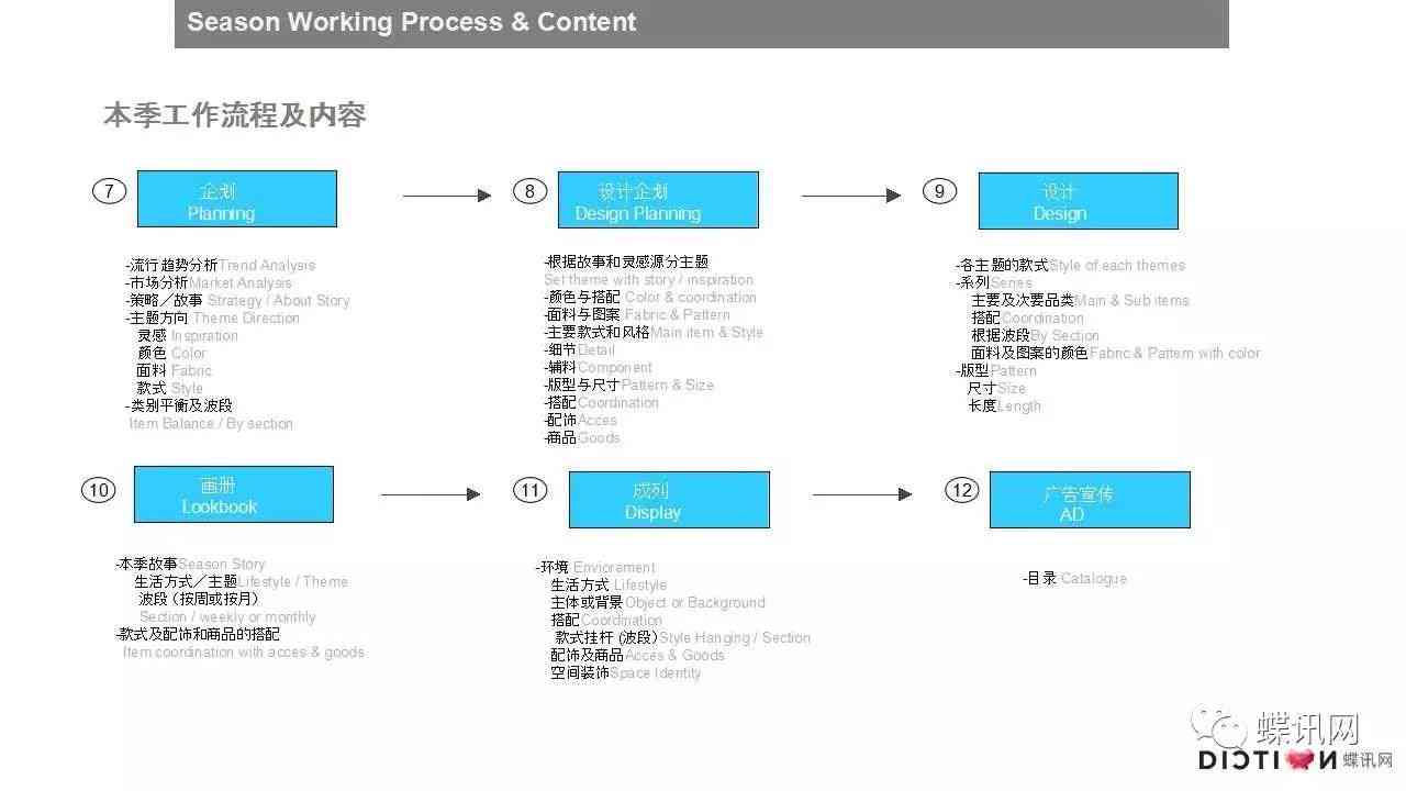 ai文案情感项目怎么做：从制作到实操的完整教程