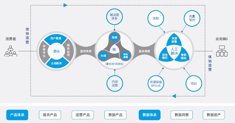 深度解读：蚂蚁金服AI技术在客服、金融助理及合规挑战中的全面应用分析报告